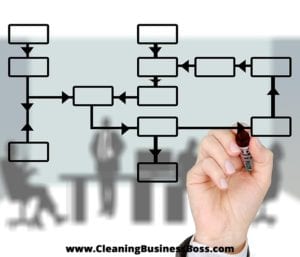 Average Cleaning Business Owner's Salary www.cleaningbusinessboss.com